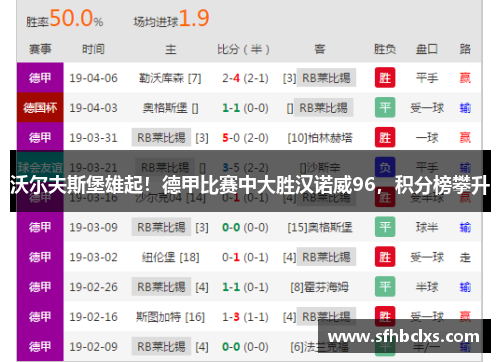 沃尔夫斯堡雄起！德甲比赛中大胜汉诺威96，积分榜攀升