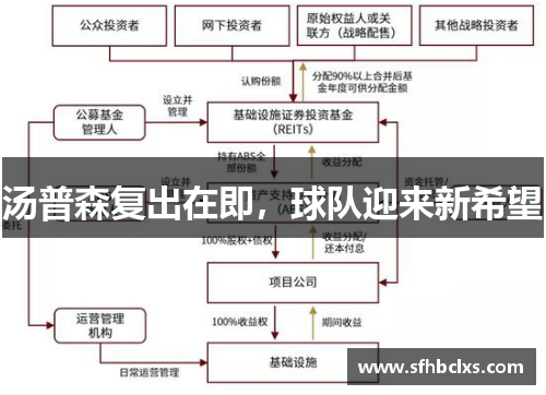 汤普森复出在即，球队迎来新希望