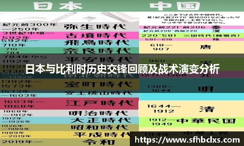 日本与比利时历史交锋回顾及战术演变分析