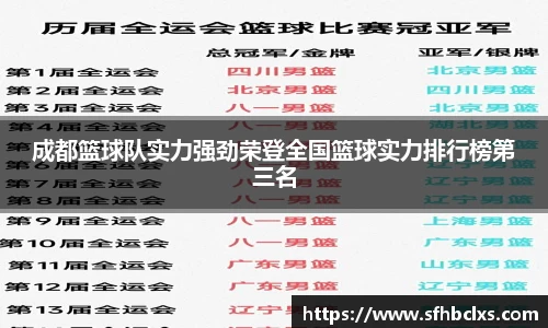 成都篮球队实力强劲荣登全国篮球实力排行榜第三名