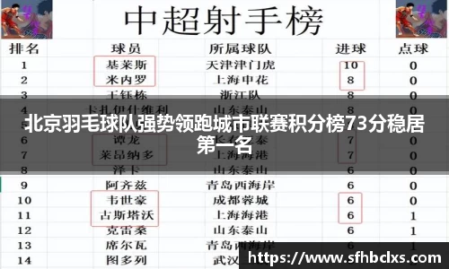 北京羽毛球队强势领跑城市联赛积分榜73分稳居第一名